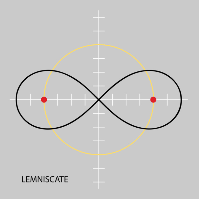 Figure 8 of the Natural Athlete
