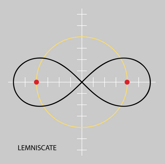 Figure 8 of the Natural Athlete