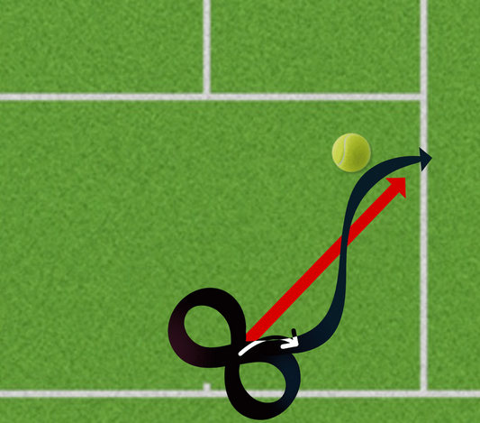 The Sine Wave Flow of the Stroke