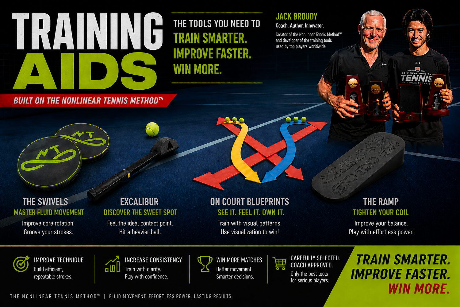 Shop Nonlinear Tennis Training Aids